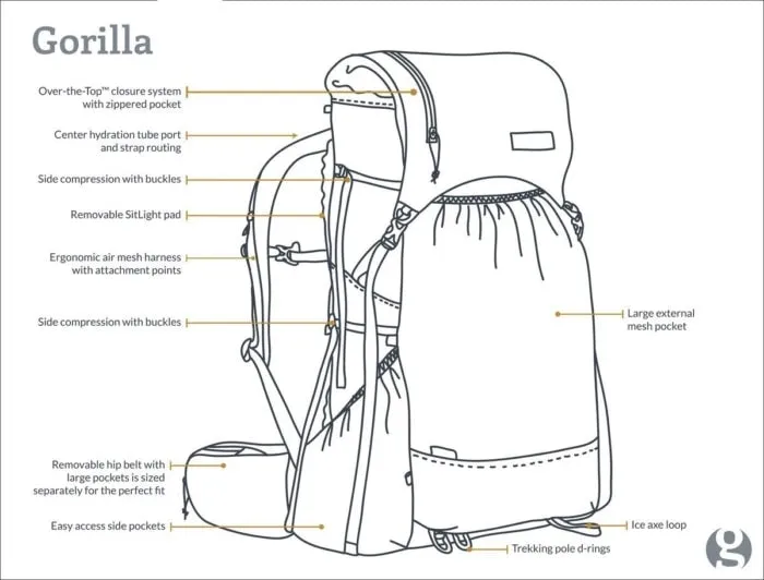 Gossamer Gear - Gorilla 50 Ultralight Backpack (2023)