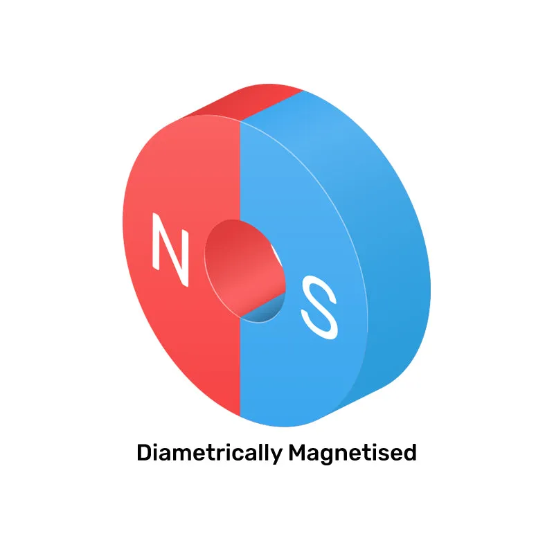 Neodymium Ring Magnet - 19mm (OD) x 12mm (ID) x 3mm (H) | N50 | Diametrically Magnetised